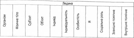 Людина у різних вимірах